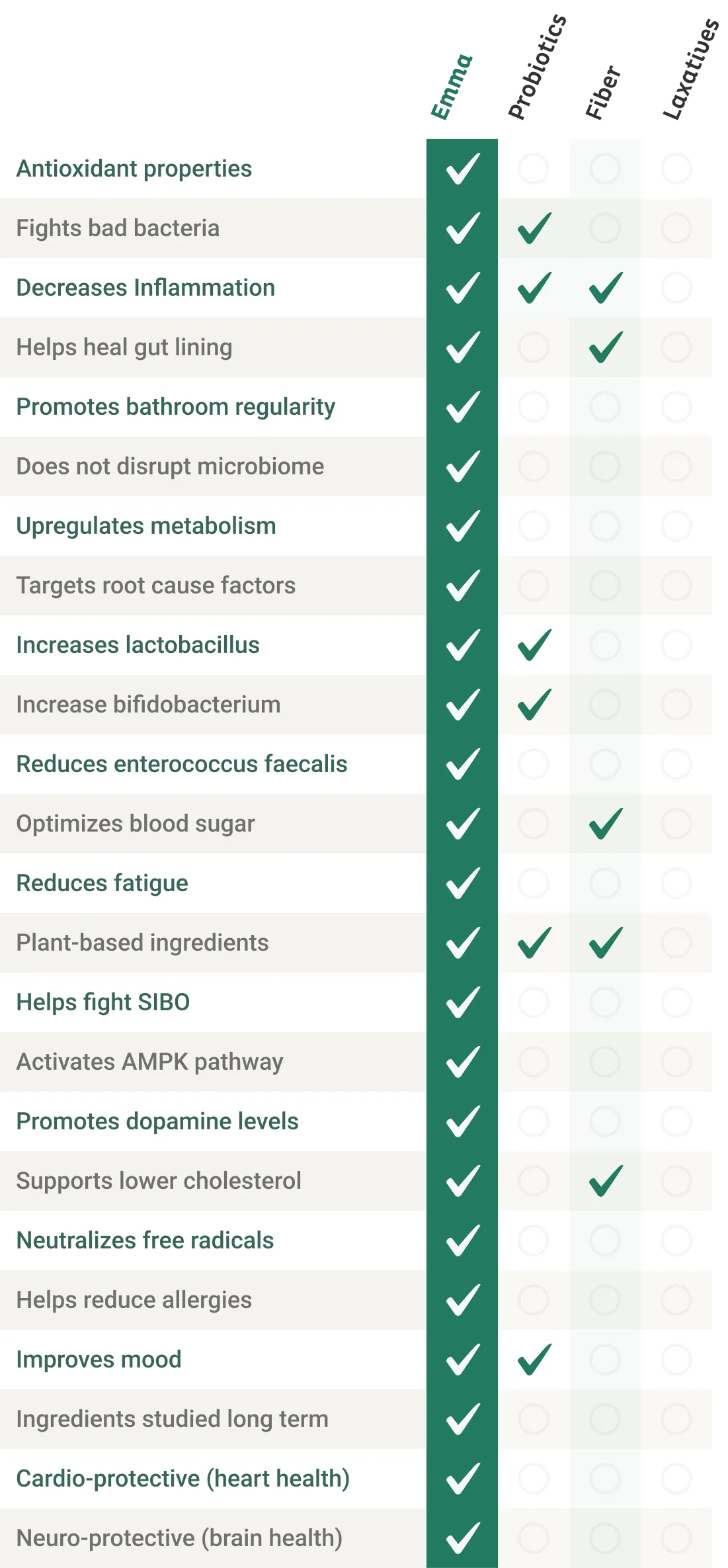 EmmaRelef vs other digestive remedies comparison chart mobile